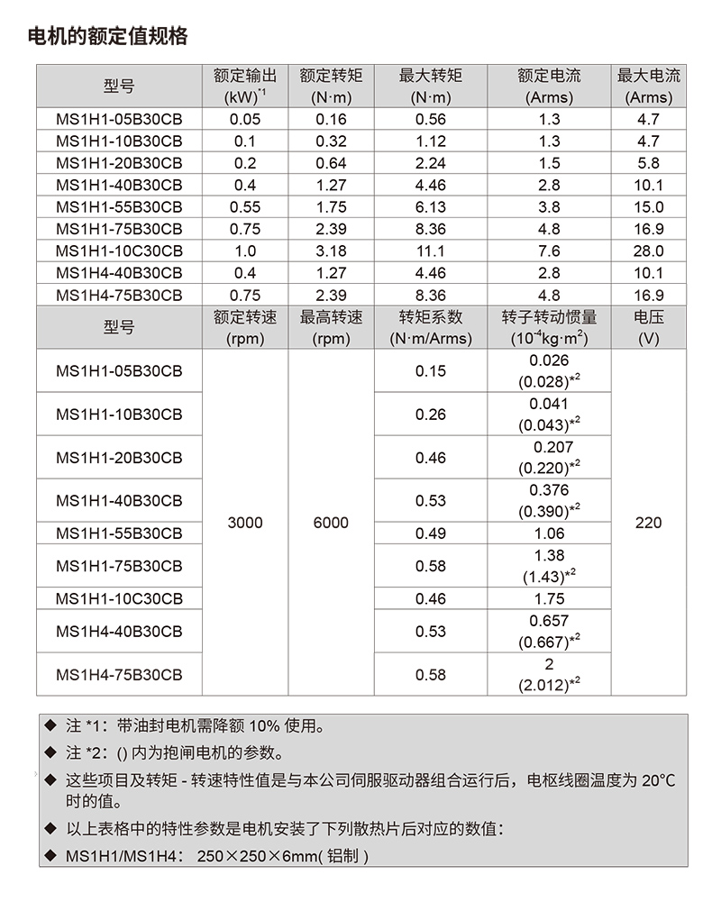 匯川伺服電機參數