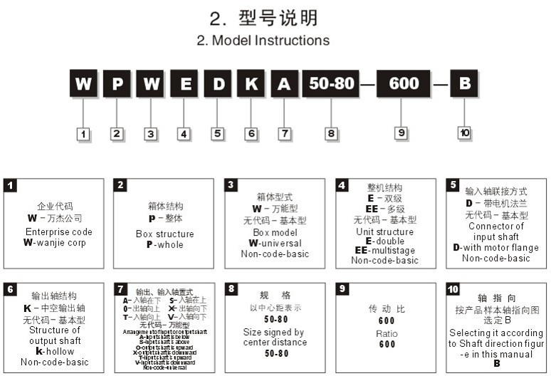 WP系列型號解說