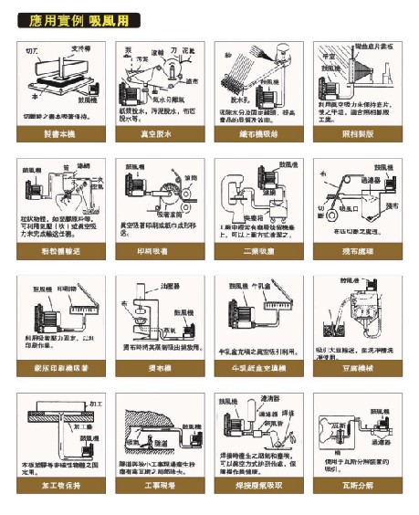 升鴻高壓鼓風機ehs919應用實例圖