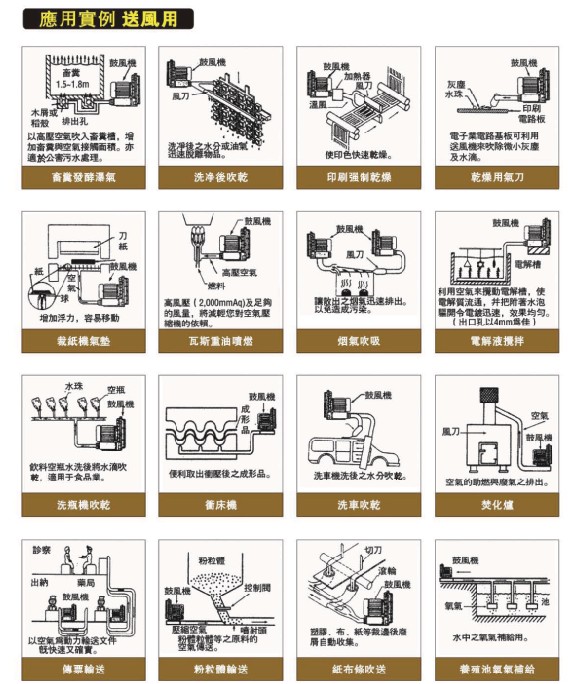 高壓鼓風機ehs-329應用實例圖